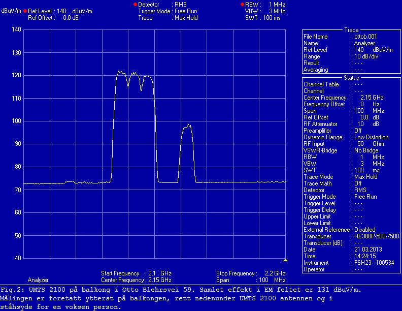 6.2 Målepunkt 2, rett nedenunder antenne for UMTS 2100.