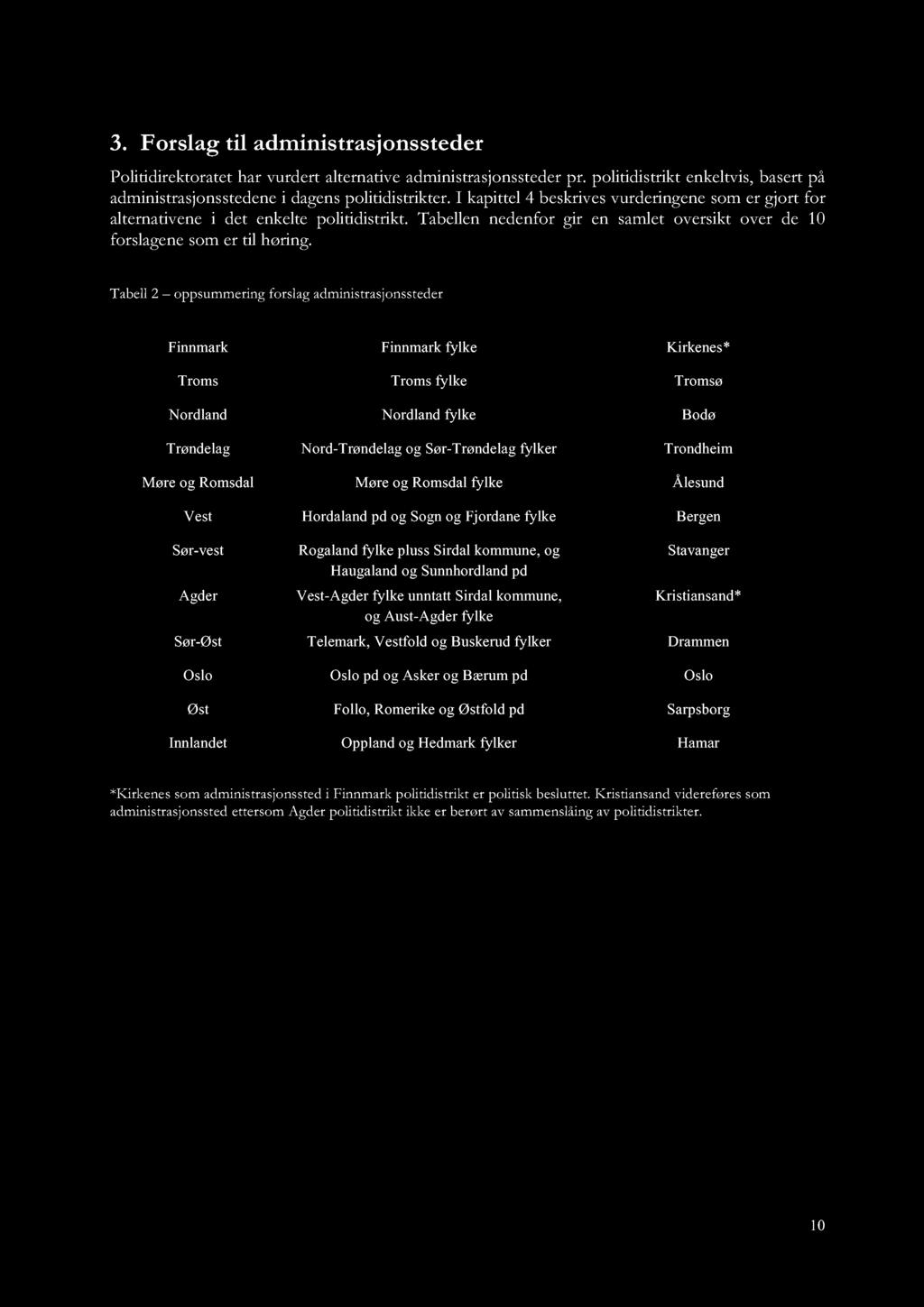 Tabell 2 oppsummering forslag administrasjonssted er Nye politidistrikt Geografisk område Administrasjonssted i nytt distrikt Finnmark Finnmark fylke Kirkenes* Troms Troms fylke Tromsø Nordland