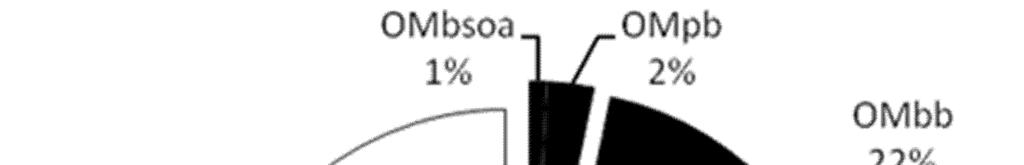 Karbonholdige