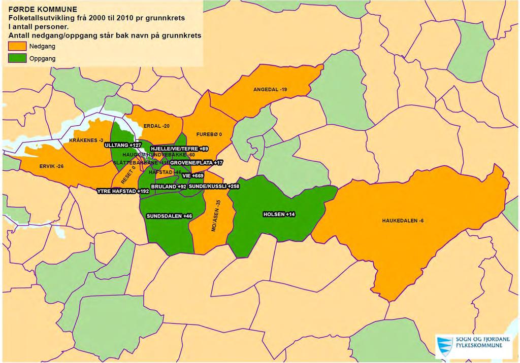 Fig. 3.5 Folketalsutvikling 2000 2010 i Førde pr. grunnkrins (kjelde Fylkesspegel) Fig. 3.5 viser at folketalsauken ikkje er jamt fordelt i Førde kommune, det er i dei sentrale områda i kommunen folketalsauken er størst.