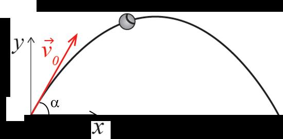 akselerasjon: a g ˆj initialbetingelse: = cos α i + sin α j t