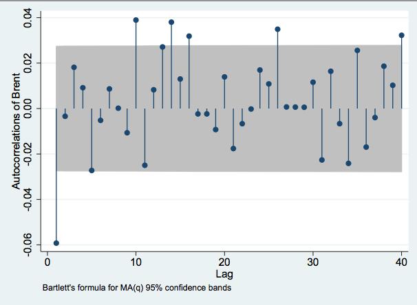 Histogram, P-Plot og Scatterplot