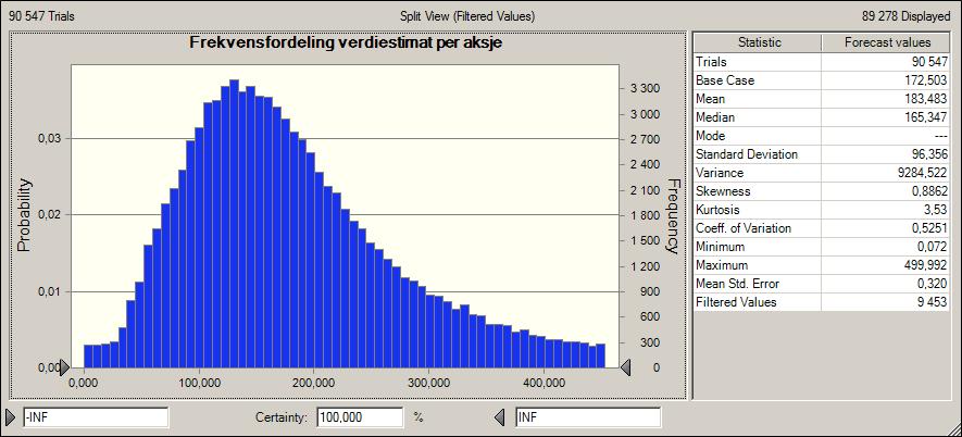 forventes imidlertid SalMar å være noe mindre avhengig av lakseprisen, og korrelasjonen settes derfor til et lavere nivå, på 30 prosent.