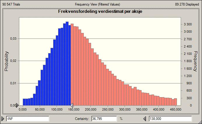 Nedsiderisiko Nedsiderisiko er sannsynligheten for at den virkelige verdien er betydelig lavere enn forventet verdi.