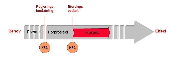 Hvor er vi?