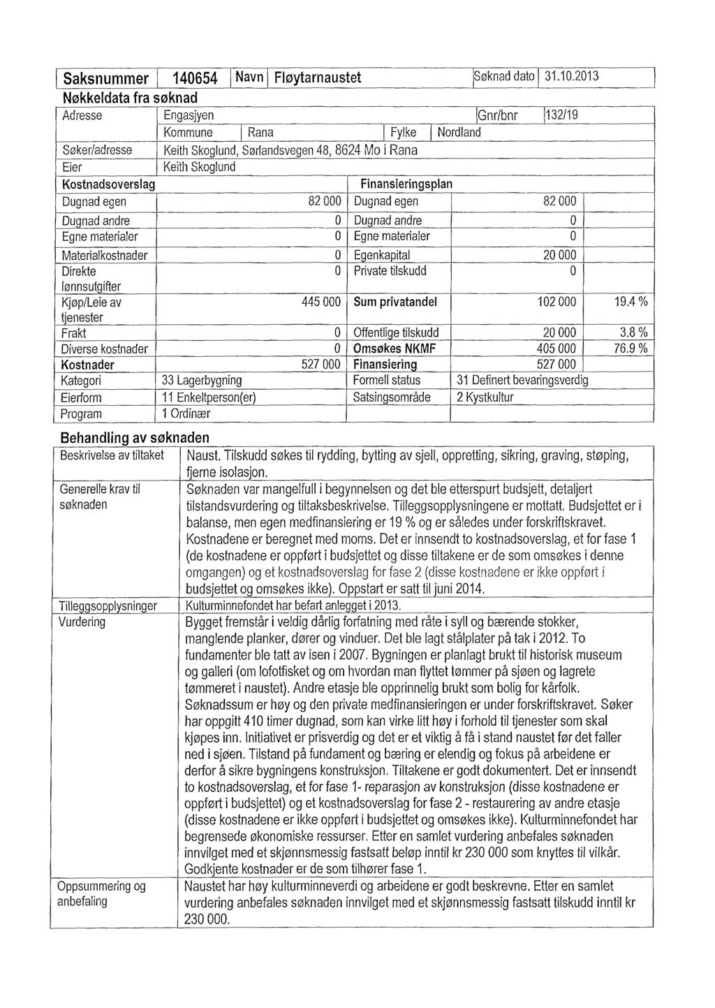 Saksnummer 140654 Navn Fløytarnaustet Søkna dato 31.10.