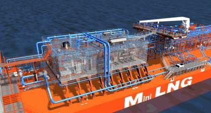 LNG Distribusjon og bruk Transport og distribusjon av LNG (skip) Egnethet for LNG-drift for ulike fartøy