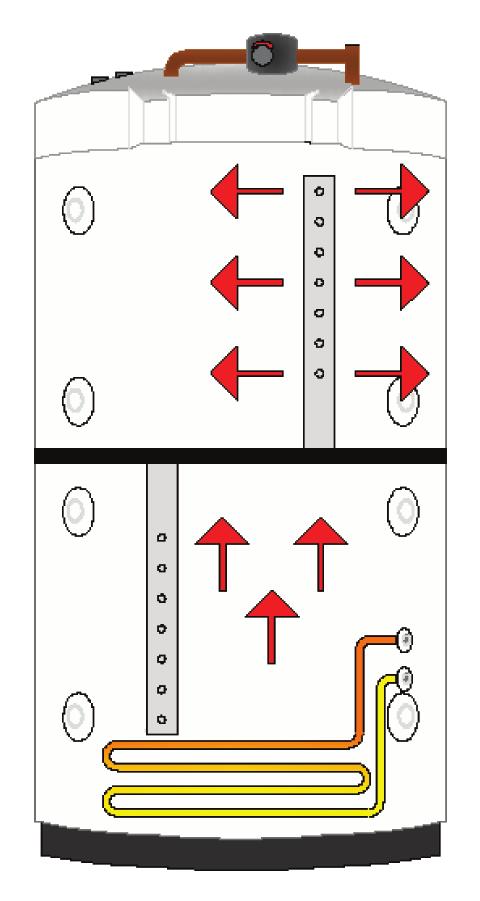 3. s funksjon Se også Meny Elkolber i kapittel Detaljbeskrivelse Menyer ansert / Innstillinger / Nedre tank.