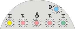 SA 07.2 SA 16.2 / SAR 07.2 SAR 16.2 Styreenhet: elektronisk (MWG) Posisjonsindikeringer 7. Posisjonsindikeringer 7.1. Visninger ved igangsetting LED test Når forsyningsspenningen slås på, må alle lysdiodene på det lokale styrepanelet tennes i ca.