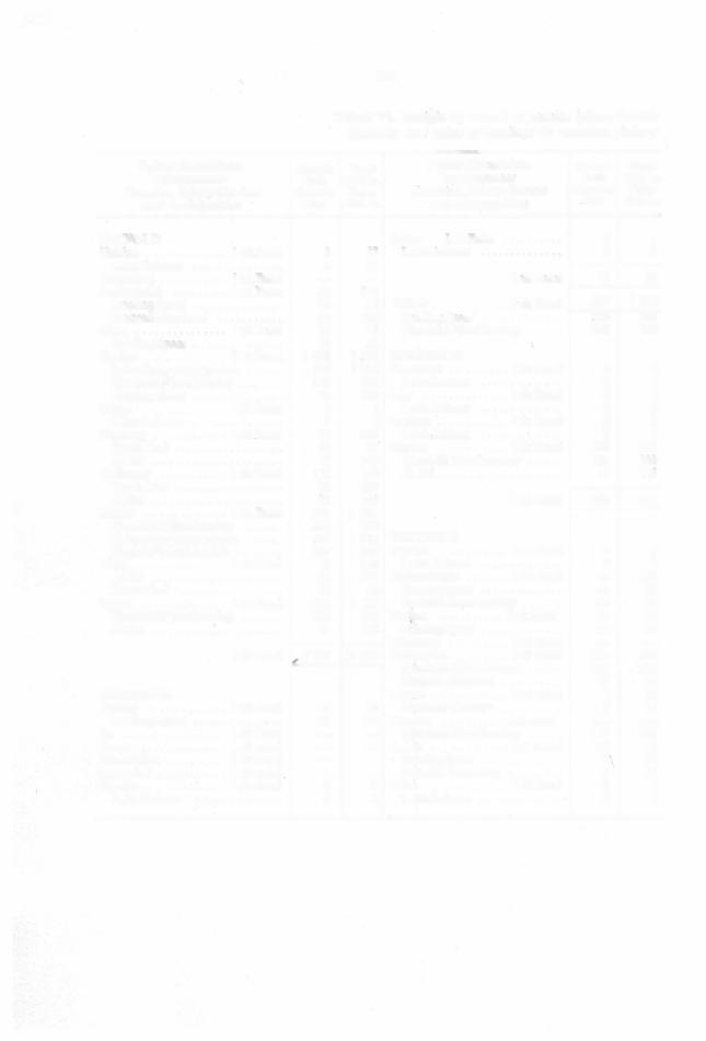 104 Fylker, fiskeridistr. og kommuner Counties, fishery districts and municipalities Tabell VI.