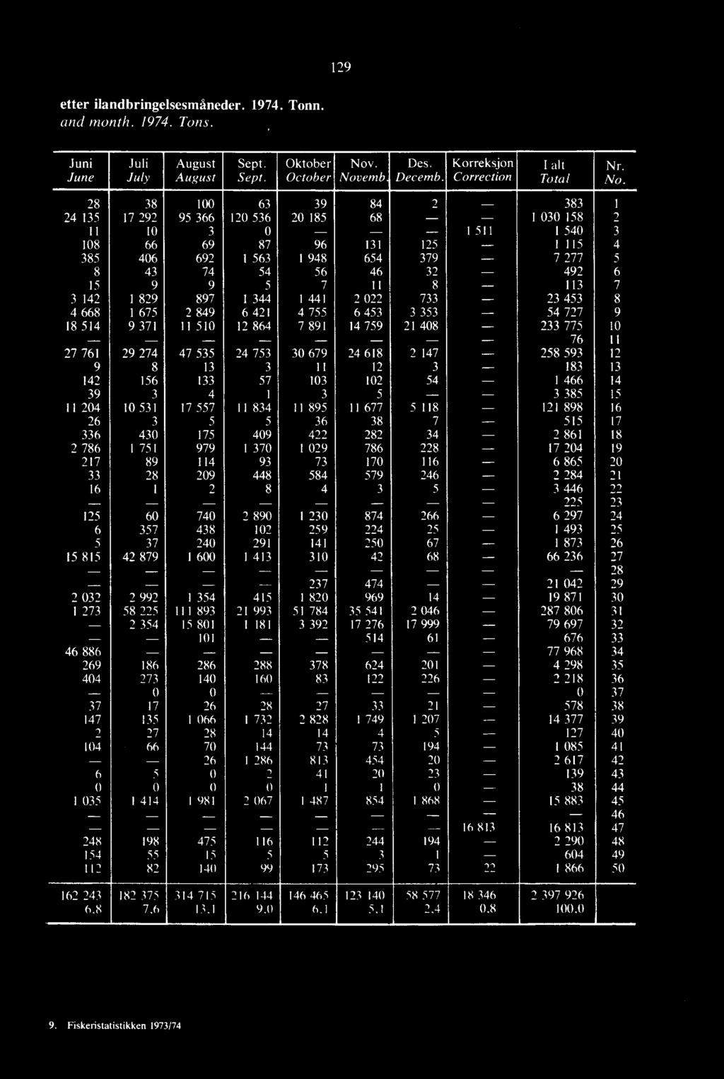 677 5 118 121 898 16 26 3 5 5 36 38 7 515 17 336 430 175 409 421 /82 34 2 861 18 2 786 1 751 979 1 370 1 029 786 228 17 204 19 217 89 114 93 73 170 116 6 865 20 33 28 209 448 584 579 246 2 284 21 16