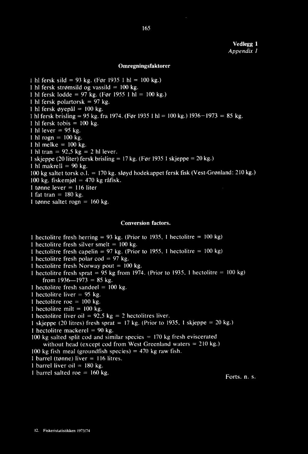 hectolitre fresh herring = 93 kg. (Prior to 1935, 1 hectolitre = 100 kg) hectolitre fresh silver smelt = 100 kg. hectolitre fresh capelin = 97 kg.