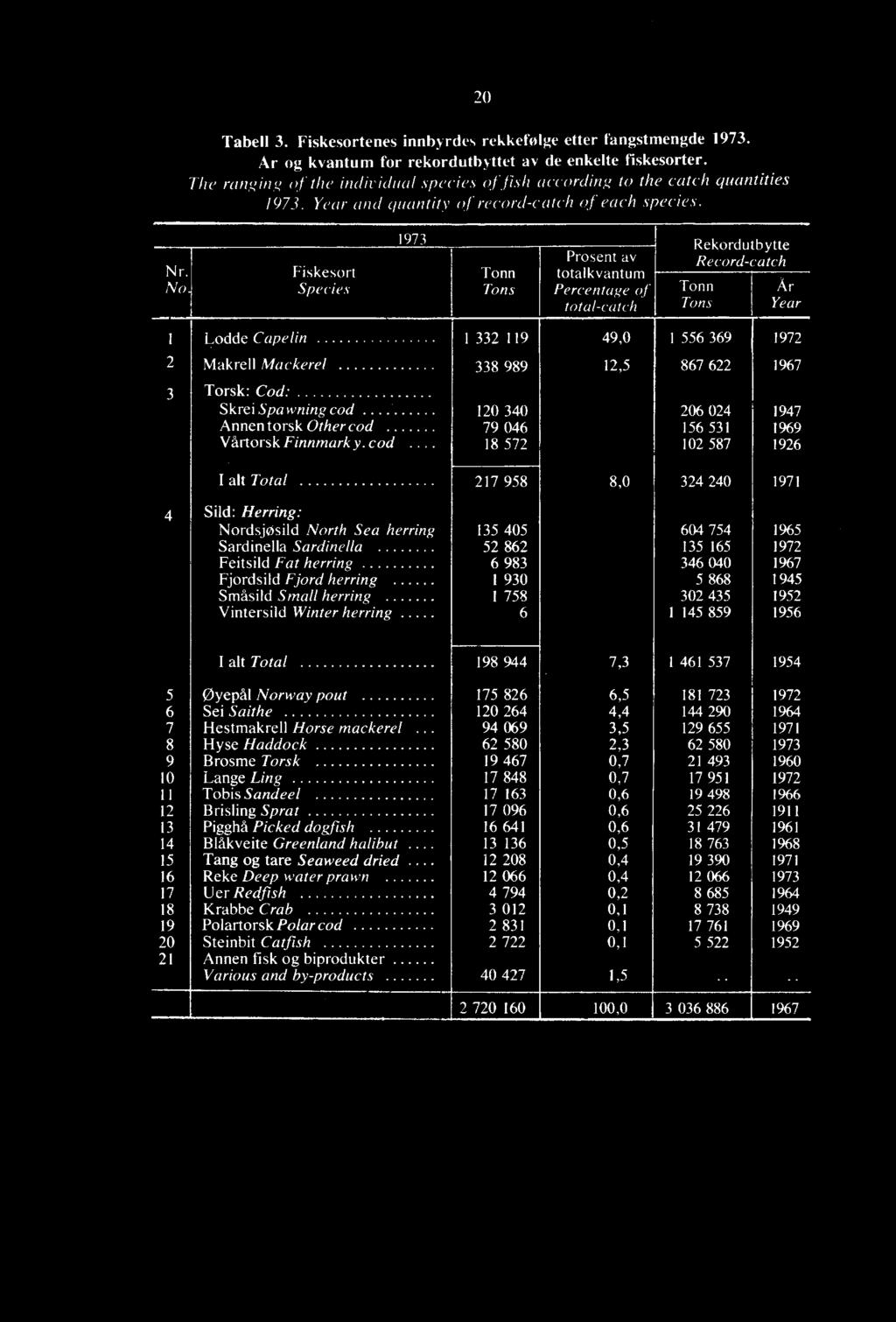 cod 18 572 102 587 1926 I alt Total 217 958 8,0 324 240 1971 zi.