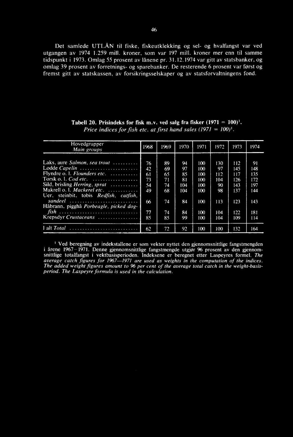 Hovedgrupper Main groups 1968 1969 1970 1971 1972 1973 1974 Laks, aure Salmon, sea trout 76 89 94 100 130 112 91 Lodde Capelin 42 69 97 100 97 145 148 Flyndre o. 1. Flounders etc.