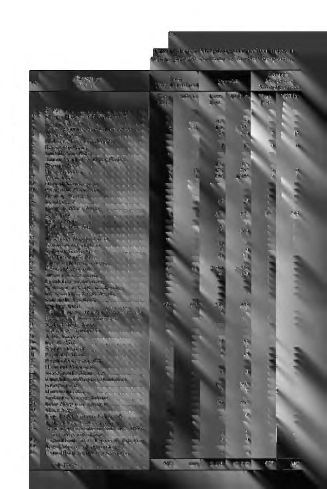 74 Nr. Fiskesorter Species Tabell I (forts.). Mengde og verdi av hver fiskesort (Cont.