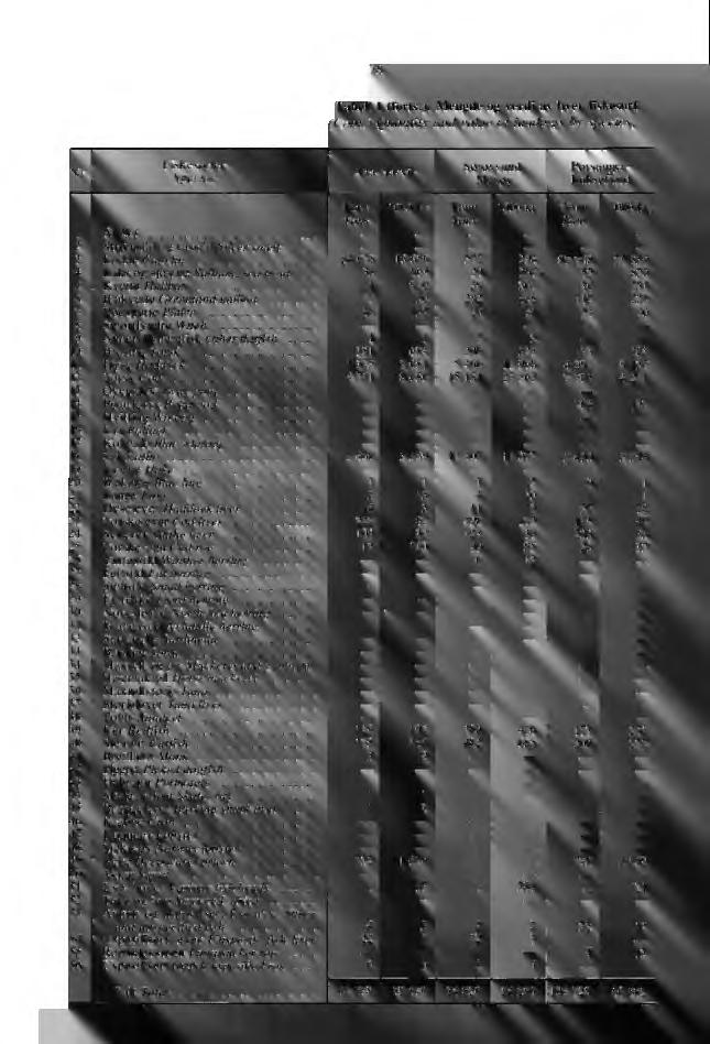 78 Tabell I (forts.). Mengde og verdi av hver fiskesort (Cont.) Quantity and value of landings by species, Nr. Fiskesorter Species Alta-Hasvik Sørøysund- Måsøy Porsanger- Laksefjord Tonn 1000 kr.