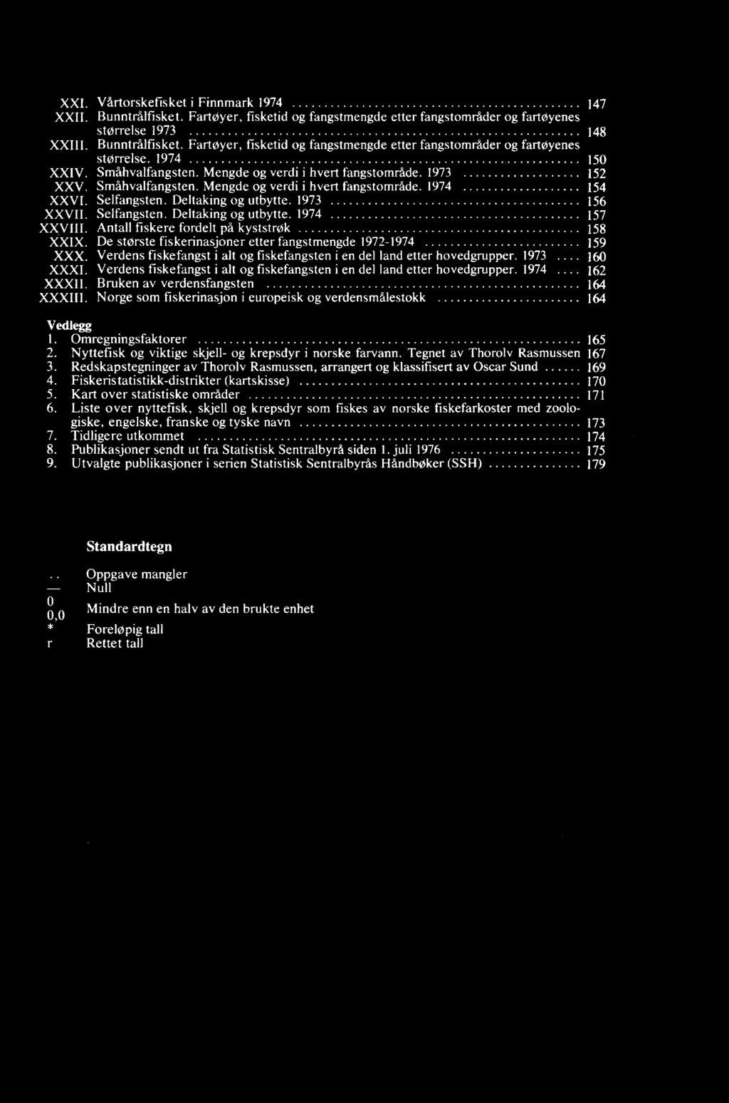 Bruken av verdensfangsten 164 XXXIII. Norge som fiskerinasjon i europeisk og verdensmålestokk 164 Vedlegg I. Omregningsfaktorer 165 2. Nyttefisk og viktige skjell- og krepsdyr i norske farvann.