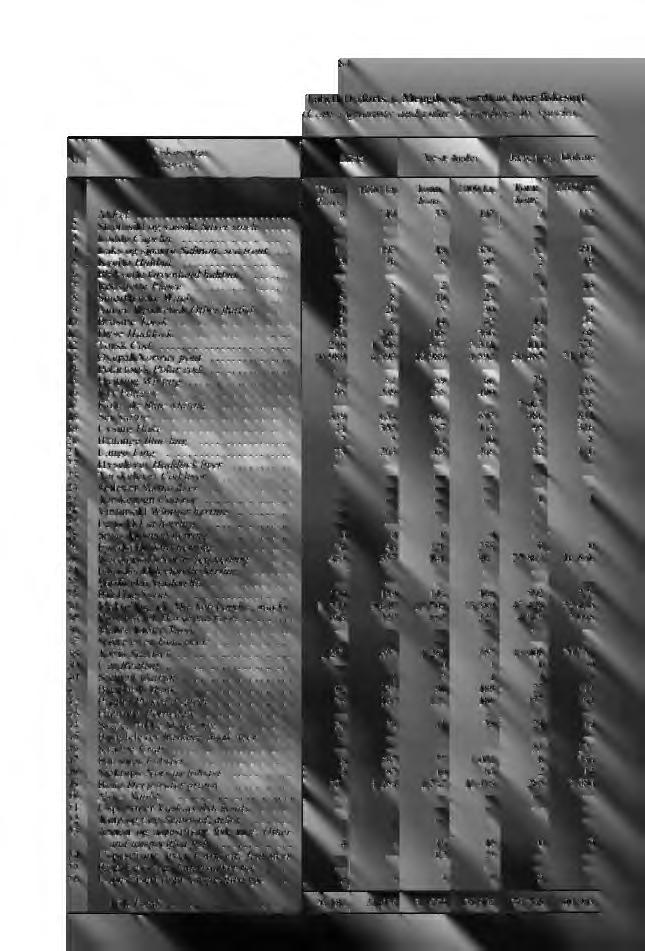 . 11 192 19 326 31 491 5 Kveite Halibut 3 36 8 92 2 19 6 Blåkveite Greenland halibut 7 ROdspette Plaice 1 5 2 10 3 13 8 Smørflyndre Witch 5 8 10 23 9 Annen flyndrefisk Other flatfish 4 20 5 30 1 4 10