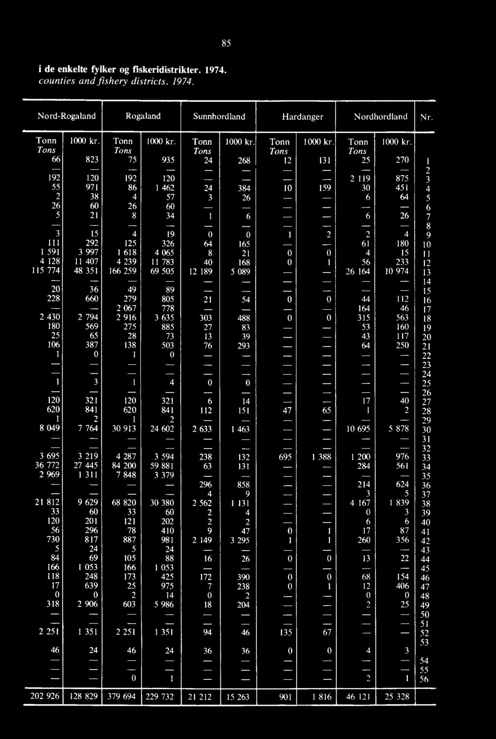 49 89 15 228 660 279 805 21 54 0 0 44 112 16 2 067 778 _ 164 46 17 2 430 2 794 2 916 3 635 303 488 0 0 315 563 18 180 569 275 885 27 83 53 160 19 25 65 28 73 13 39 43 117 20 106 387 138 503 76 293 64