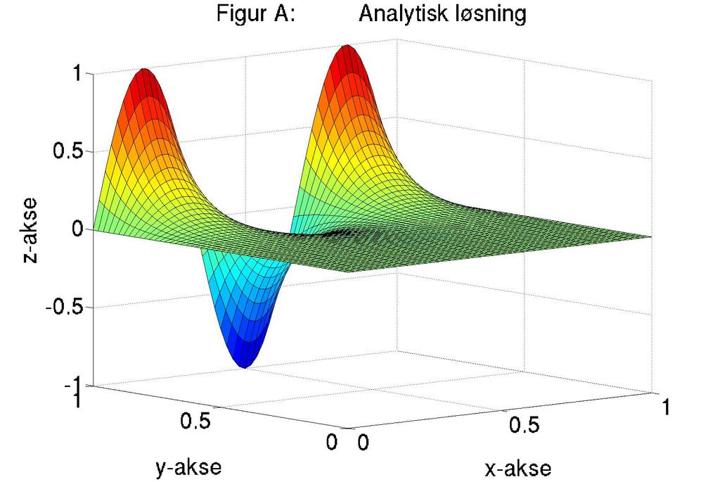 Til høyre: N = 200. Eksempel 3.