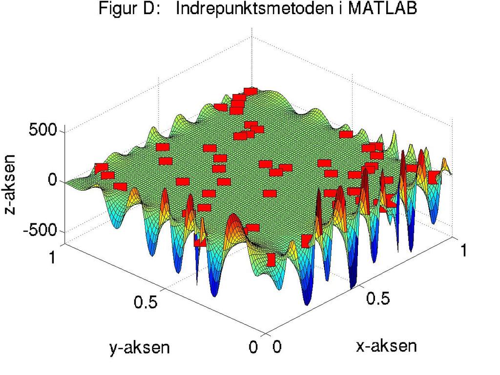 Simplex-algoritmen i MATLAB er i begge de to sistnevnte eksemplene betydelig mindre effektiv enn de ulike algoritmene i CPLEX og indrepunktsmetoden i MATLAB. La oss nå studere et par nye eksempler.