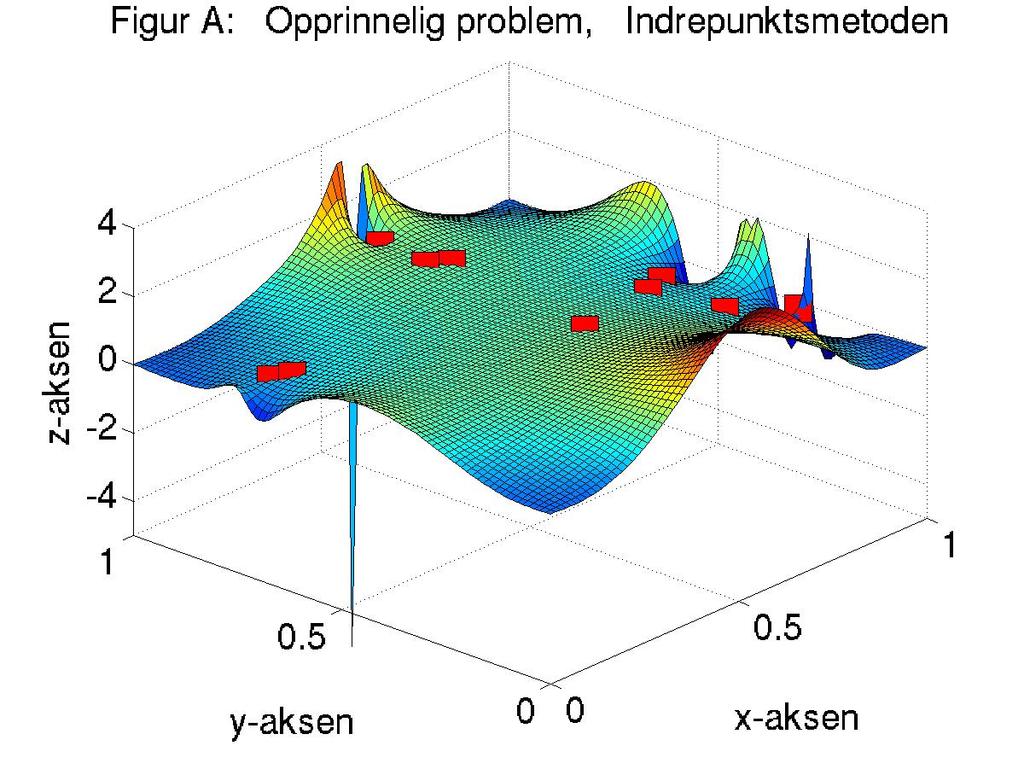 7.3. REDUSERT LP-PROBLEM I MATLAB 75 LP-problemet ved anvendelse av indrepunktsmetoden som er omkring 3.9 sekunder. Figur 7.