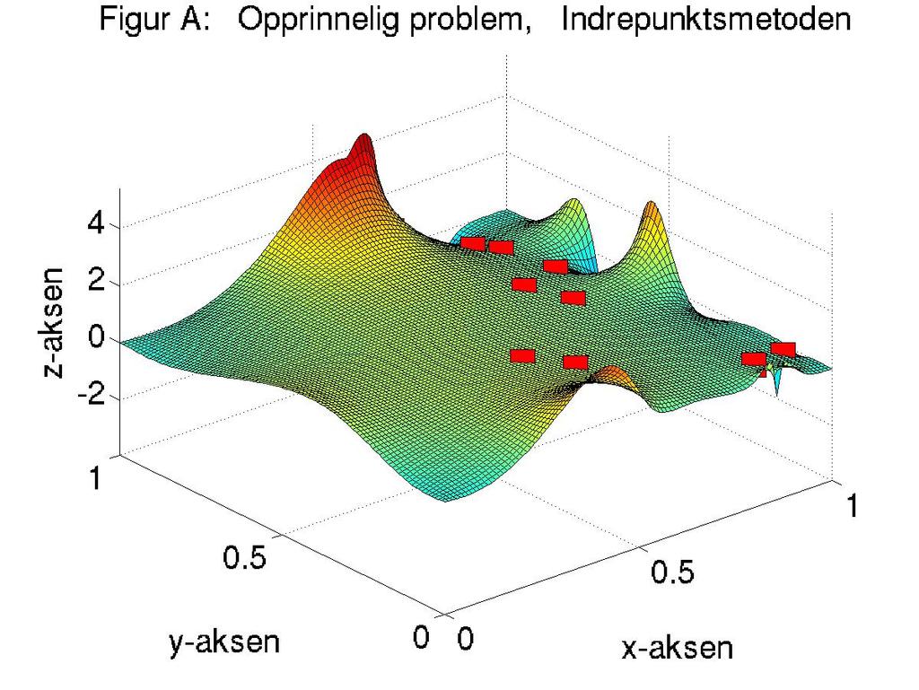 Med datamaskinen og programvaren vi har benyttet tar det omkring 10 minutter å beregne den inverse Poisson-matrisen vi trenger for å formulere det reduserte