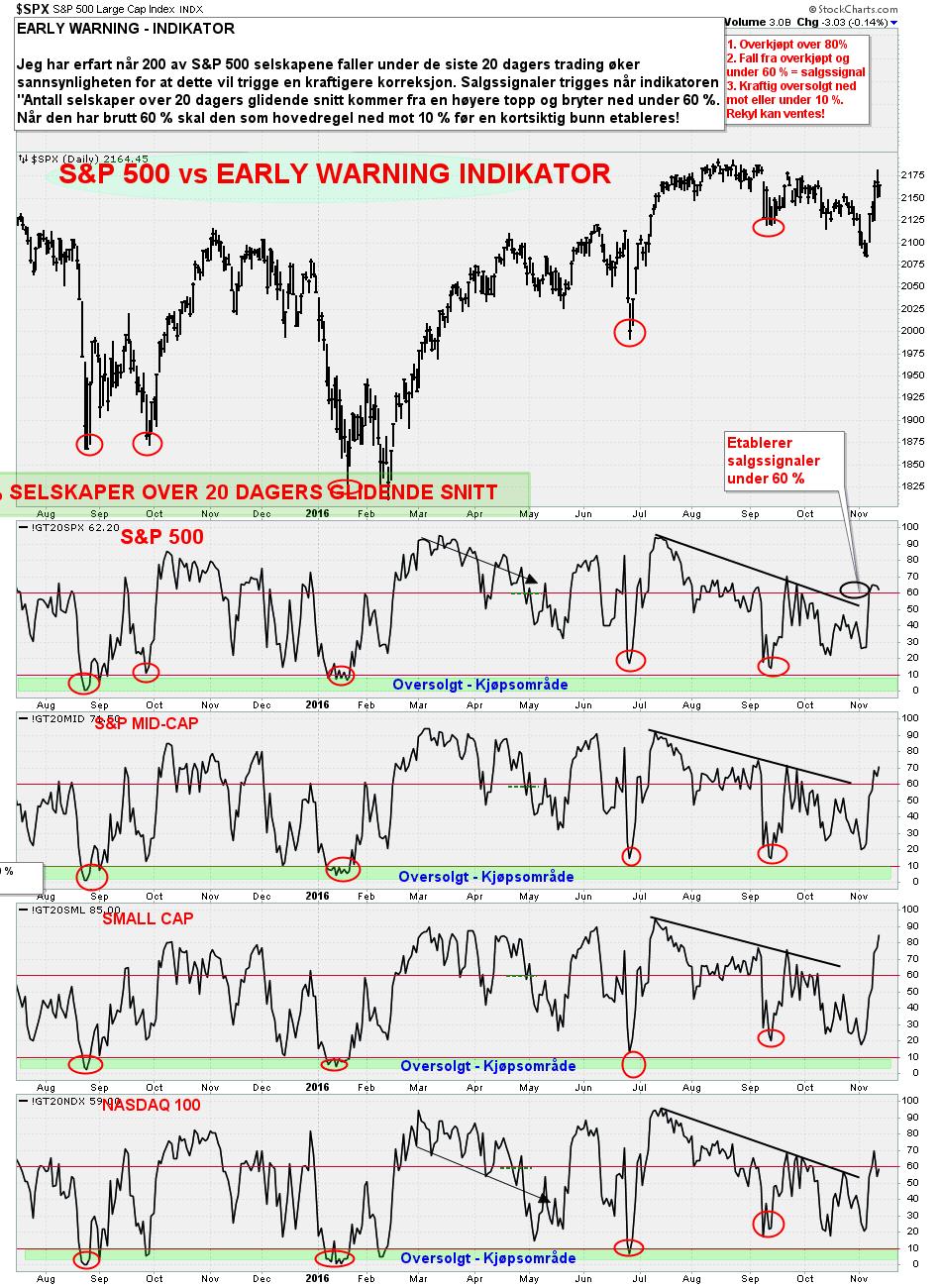 S&P 500 vs.