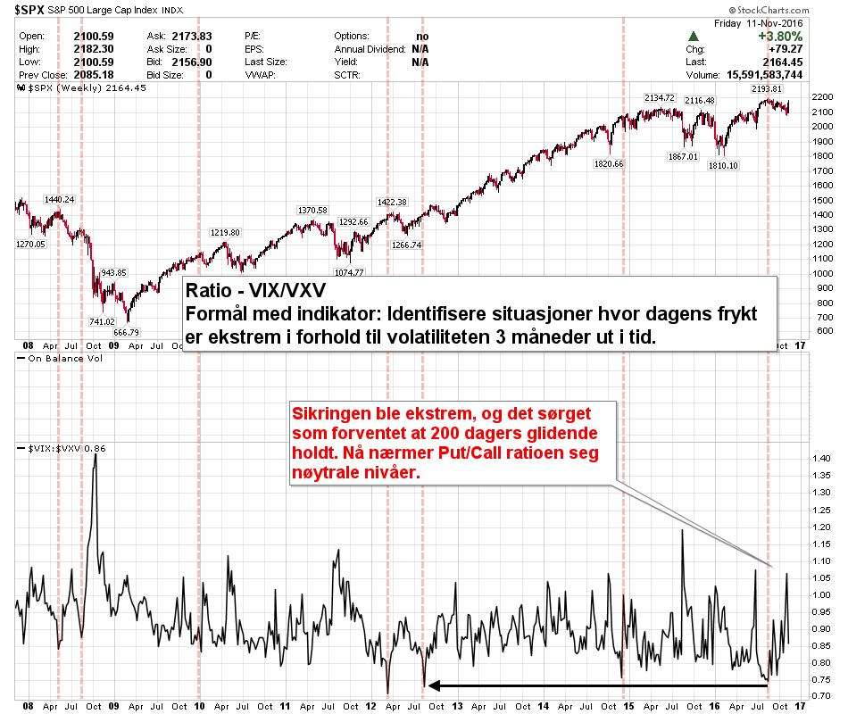 S&P 500 vs.