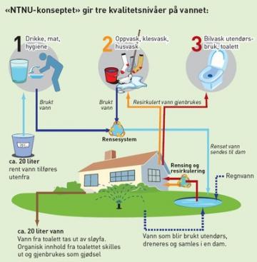 Utvikling FoU innen fagområdet har vært mangelfull over år.