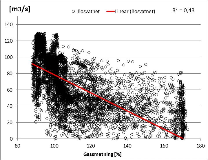 Gassmetning Brokke 20 Fig.