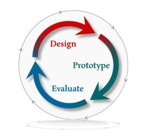 Design og utvikling