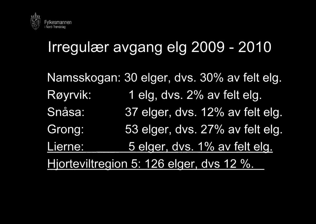 Irregulær avgang elg 2009-2010 Namsskogan: 30 elger, dvs. 30% av felt elg. Røyrvik: 1 elg, dvs. 2% av felt elg.