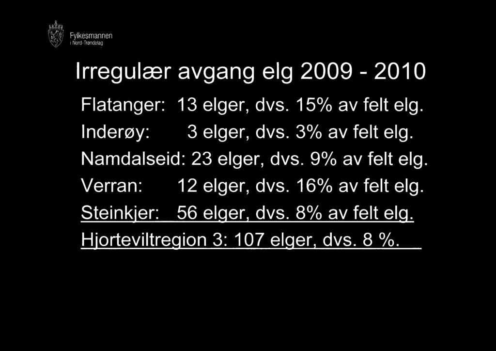 Irregulær avgang elg 2009-2010 Flatanger: 13 elger, dvs. 15% av felt elg. Inderøy: 3 elger, dvs. 3% av felt elg.