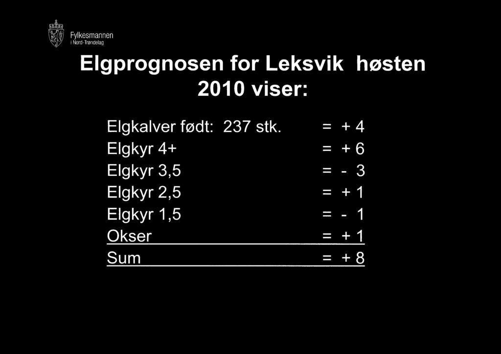 Elgprognosen for Leksvik høsten 2010 viser: Elgkalver født: 237 stk.