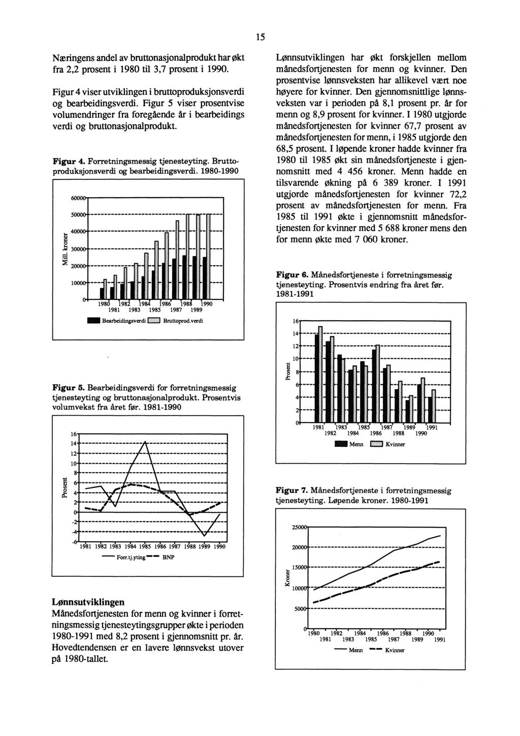 15 60000 Næringens andel av bruttonasjonalprodukt har økt fra 2,2 prosent i 1980 til 3,7 prosent i 1990. Figur 4 viser utviklingen i bruttoproduksjonsverdi og bearbeidingsverdi.