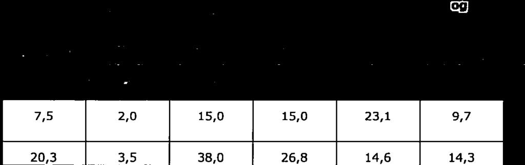 praksis 7,5 2,0 15,0 15,0 23,1 9,7 9,0 13,9 hvis relevant) Egenstudier (inkl, frivillig studiearbeid med andre studenter) 20,3 3,5