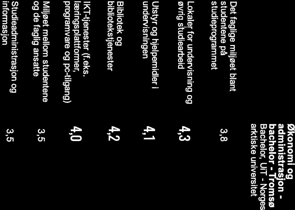 økonomi og Fiskeri- og Biologi, klima og miljø administrasjon - havbruksvitenskap - - bachelor bachelor - Tromsø bachelor Bachelor, UiT - Norges