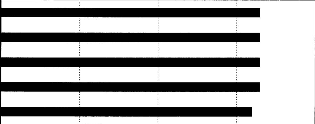 i 2 3 4 5 4,2 Studiebarometeret 2016 UiT - Norges arktiske universitet Fakultet for biovitenskap, fiskeri og økonomi TOPP OG BUNN I hvilken grad mener du at