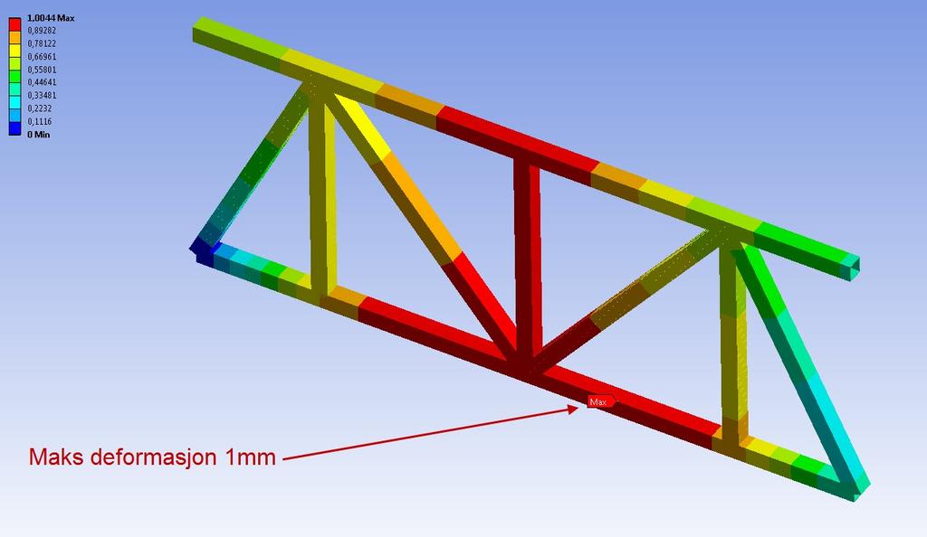 Bacheloroppgave: Sammenligning av finite element method programvare 5.2.