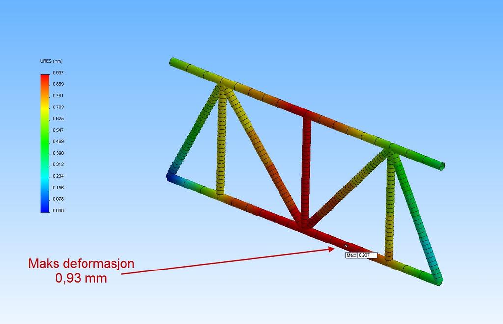 Bacheloroppgave: Sammenligning av finite element method programvare 5.3.4 Resultater Resultatet av deformasjonen vises på figur 21 Figur 21: Viser mask deformasjon av fagverket 5.