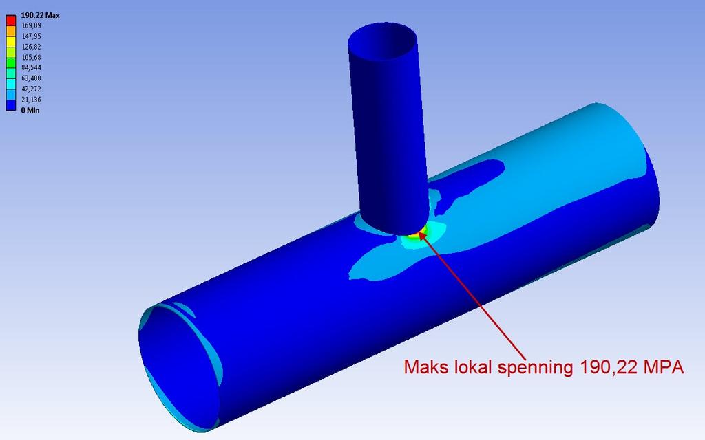 Bacheloroppgave: Sammenligning av finite element method programvare