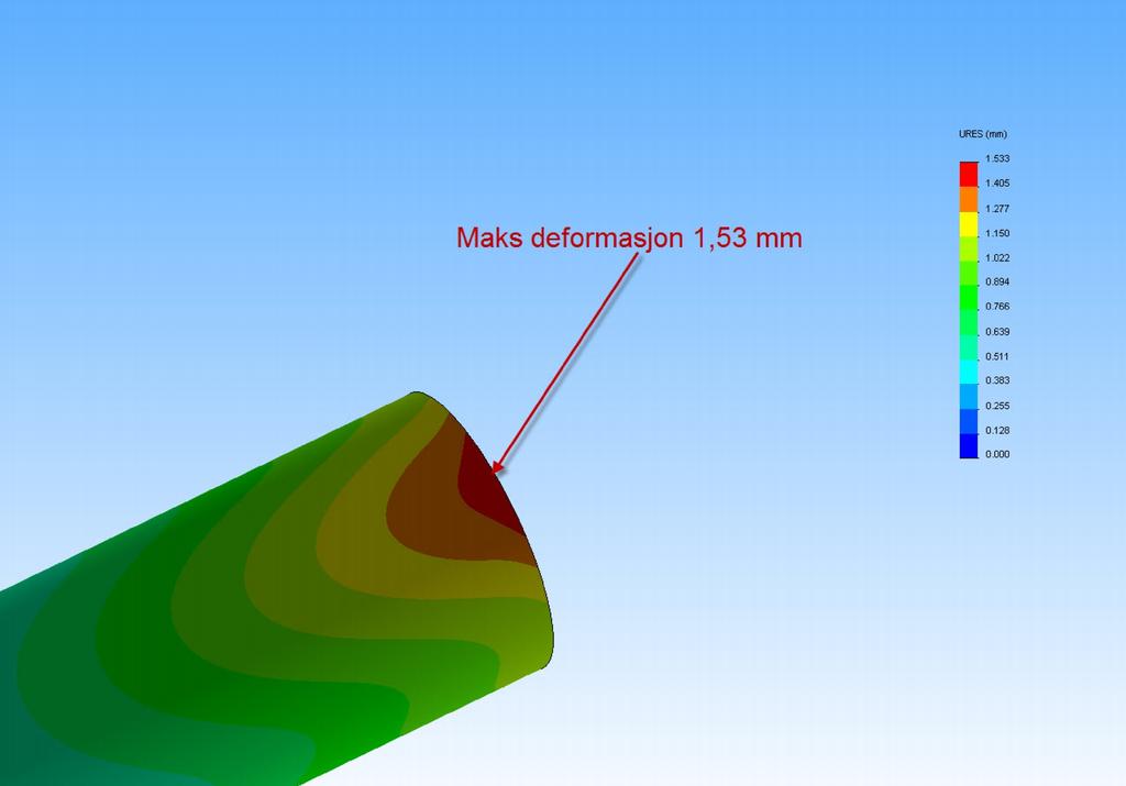 Bacheloroppgave: Sammenligning av finite element method programvare Deformasjon: Figur 30 viser deformasjonsbilde med maks defomasjon1,53 mm. Figur 30: Viser maks deformasjon 6.