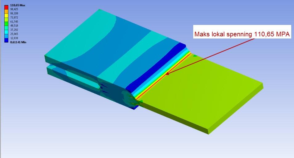 Bacheloroppgave: Sammenligning av finite element method programvare 7.2.