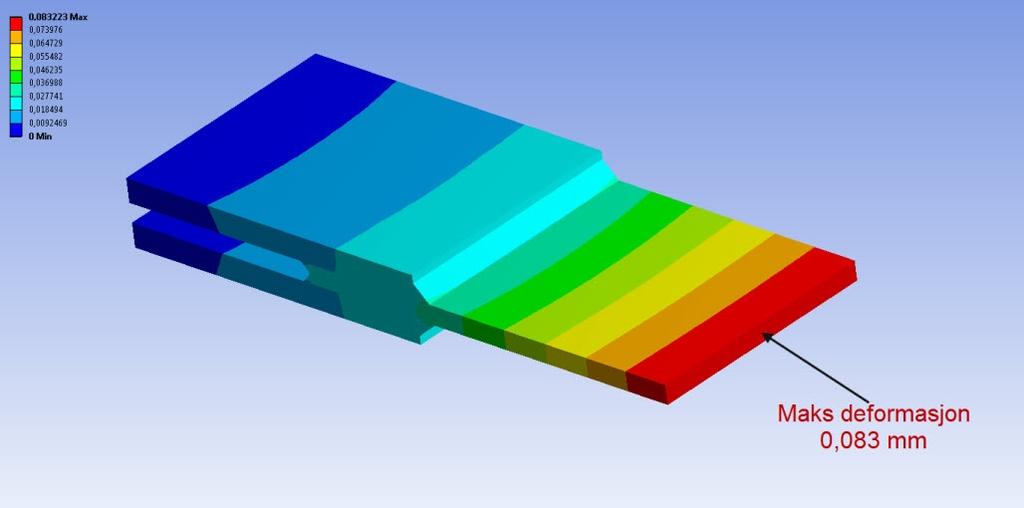 Bacheloroppgave: Sammenligning av finite element method programvare Deformasjon: Maks deformasjon kommer på enden av platen som blir strekt og er på 0,083 mm. Noe som også var forventet.