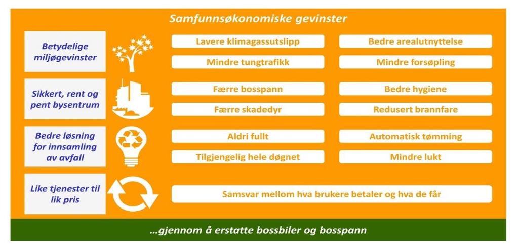 4.5 BIR Nett AS sin strategiplan - Forretningside I rapport fra forvaltningsrevisjonen var det blant annet anbefalt å dokumentere strategier og foreta risikovurdering av selskapets strategier og mål.