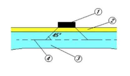 Vedlegg H: Dimensjonering i bruddgrensetilstand Egenvekt betong: ρ c 25 kn m 3 Lengde utkrager: Lastfaktor trafikk: Lastfaktor egenvekt: b f b w l tverr = 2550 mm 2 γ tr 1.35 γ g 1.