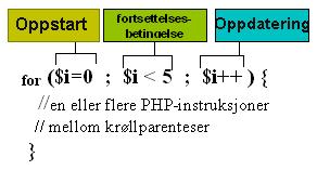 Page 5 Page 6 For-løkker - innføring og eksempel Forskjellen mellom while og for-løkker For-løkker gjentar instruksjonene et gitt antall ganger. En for-løkke er strukturert.