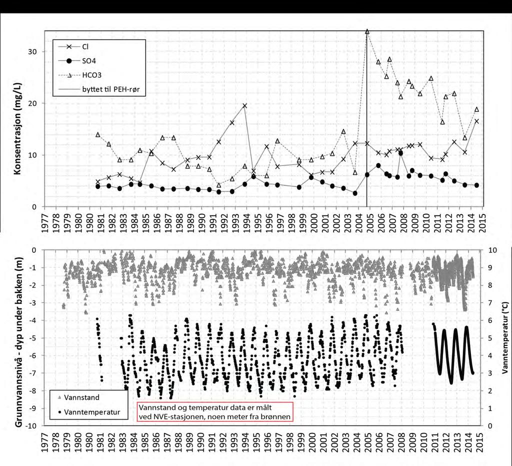 NGU Rapport 2016.