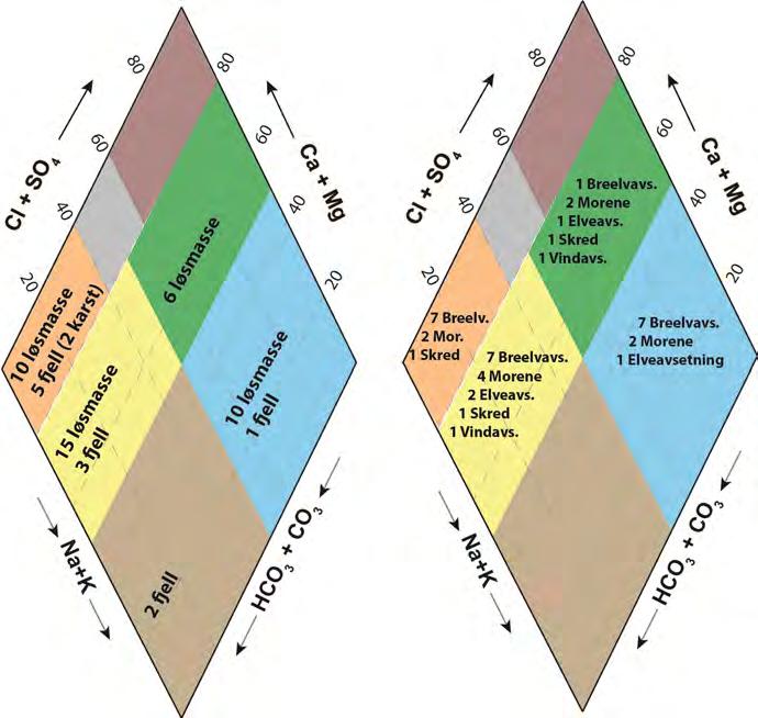 Figur 8: Rombene viser et utsnitt fra Piper-diagrammet.